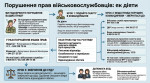 Порушення прав військовослужбовців: як діяти