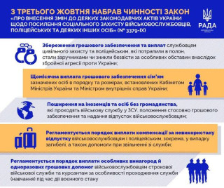 Із третього жовтня набрав чинності Закон щодо посилення соціального захисту військовослужбовців, поліцейських та деяких інших осіб (№ 3379-ІХ)