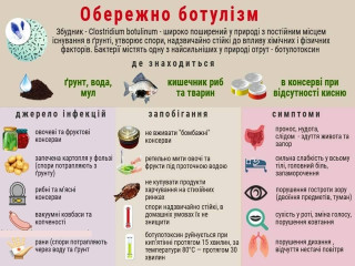 ДЕРЖПРОДСПОЖИВСЛУЖБА ІНФОРМУЄ ЩОДО ПРОФІЛАКТИКИ БОТУЛІЗМУ
