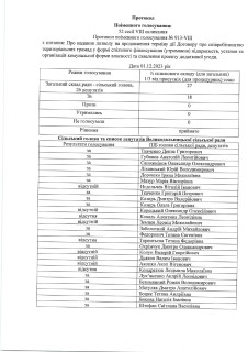 ПРОТОКОЛ ПОІМЕННОГО ГОЛОВСУВАННЯ 52 СЕСІЇ