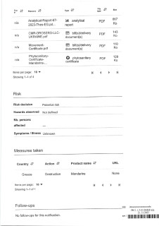 Щодо повідомлення RASFF № 2023.8018 про імпортування невідповідного харчового продукту (мандарини з Греції)