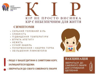 Вакцинація - рятує! Кір - небезпечна хвороба. Просимо ВПО звернути увагу