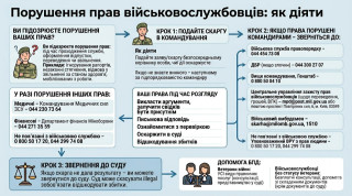 Порушення прав військовослужбовців: як діяти