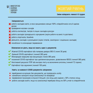 З 7 ГРУДНЯ В Одеській області - ЖОВТИЙ рівень епідемічної небезпеки